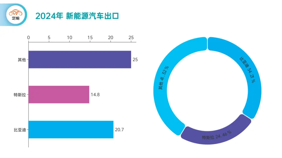 2024年上半年汽车出口盘点，出海还是要循序渐进-数字化转型网www.szhzxw.cn