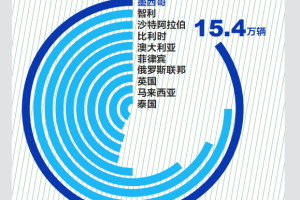 汽车出海的2.0时代-数字化转型网www.szhzxw.cn