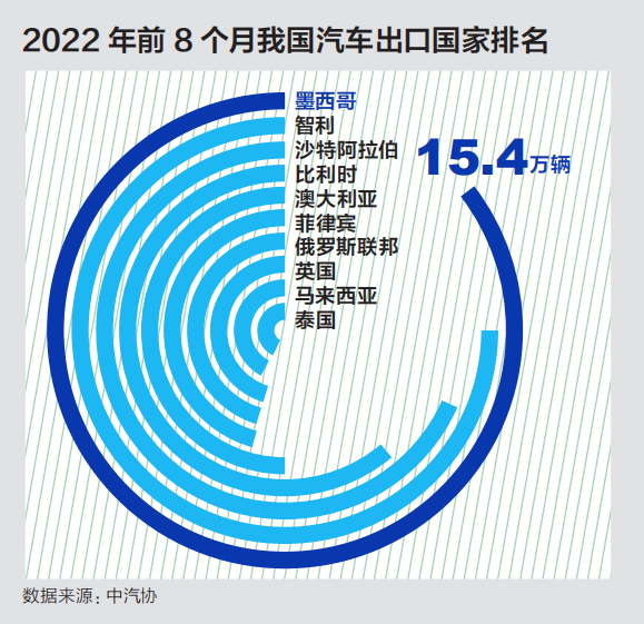 汽车出海的2.0时代-数字化转型网www.szhzxw.cn