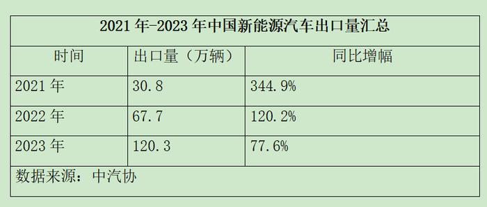 汽车行业企业出海：优化出口程序降贸易成本，鼓励海外建厂-数字化转型网www.szhzxw.cn