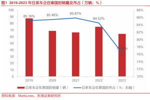 汽车出海系列：中国整车厂如何越日系之界、塑电动未来-数字化转型网www.szhzxw.cn