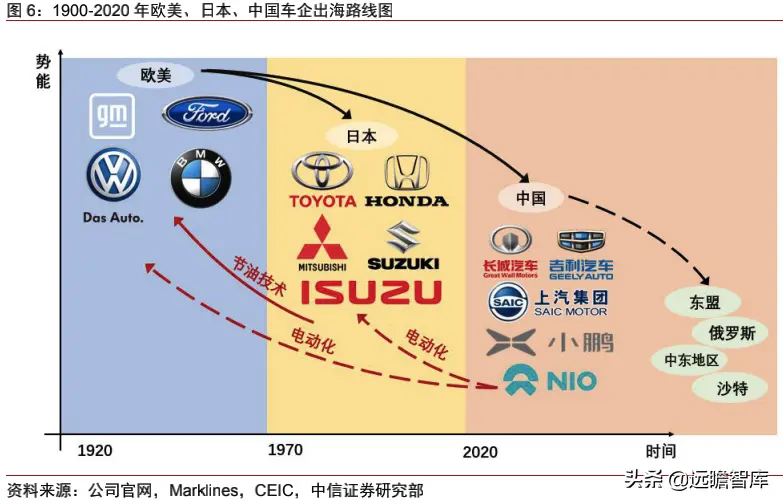 汽车行业出海深度报告：中国车企出海正当时-数字化转型网www.szhzxw.cn
