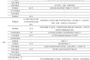 汽车行业企业出海|中国汽车出海记-数字化转型网www.szhzxw.cn