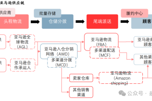 2024年最新研报：中国家具出海：从制造走向跨境电商销售，品牌化进行中-数字化转型网www.szhzxw.cn