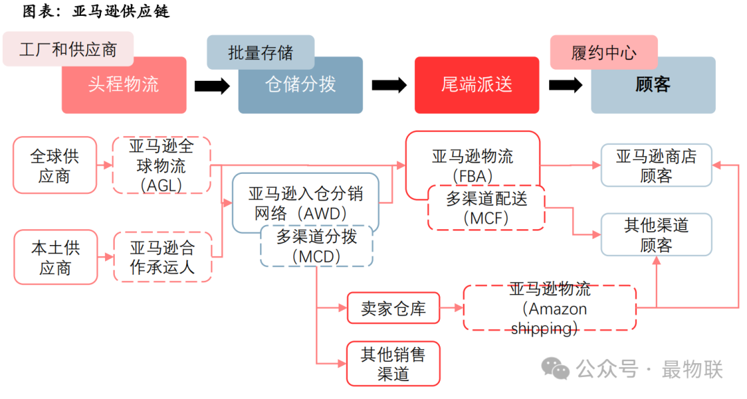 2024年最新研报：中国家具出海：从制造走向跨境电商销售，品牌化进行中-数字化转型网www.szhzxw.cn