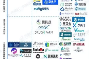 2023年中国人工智能芯片行业竞争格局-数字化转型网www.szhzxw.cn