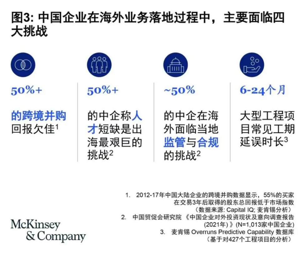 出海：中国企业在全球不确定性下的战略选择-数字化转型网www.szhzxw.cn