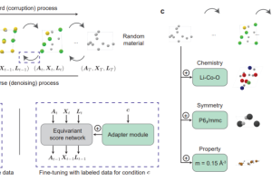 从预测风暴到设计分子，微软的 AI 基础模型如何加速科学发现-数字化转型网www.szhzxw.cn