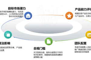以制造业为例，出海企业如何精准定位目标市场-数字化转型网www.szhzxw.cn