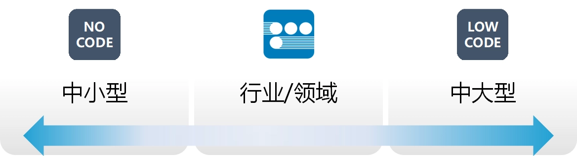 低代码专题内容|低代码（Low-Code）的发展趋势-数字化转型网www.szhzxw.cn