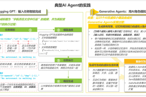 低代码+AI现状调研及发展探索-数字化转型网www.szhzxw.cn