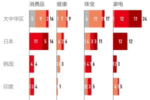 企业“出海”，应该选择哪条路径？-数字化转型网www.szhzxw.cn