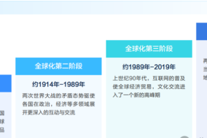 企业出海形势分析与合规要求-数字化转型网www.szhzxw.cn