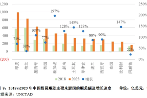 中国制造业出海背景、目标区域、政策支持-数字化转型网www.szhzxw.cn