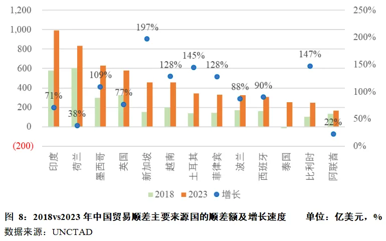 中国制造业出海背景、目标区域、政策支持-数字化转型网www.szhzxw.cn
