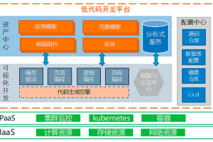 低代码平台在金融行业的创新研究及实践-数字化转型网www.szhzxw.cn
