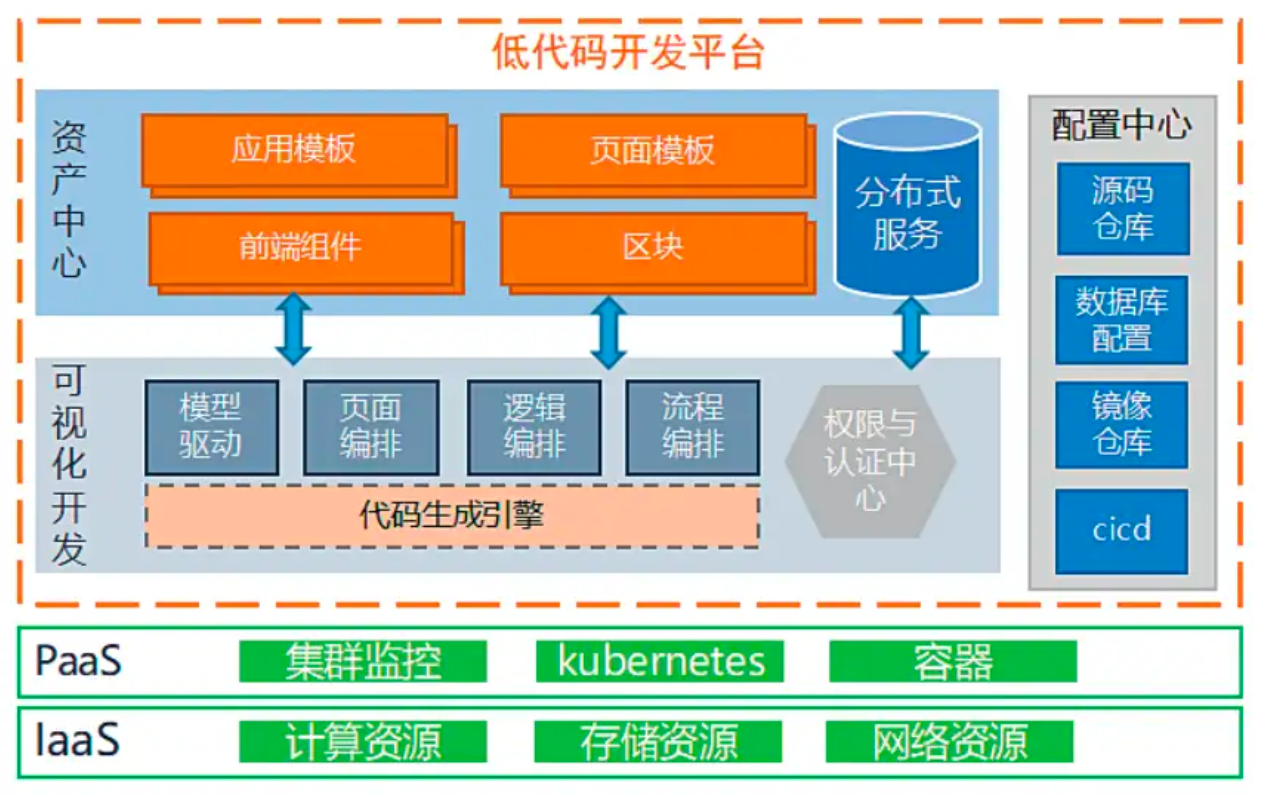 低代码平台在金融行业的创新研究及实践-数字化转型网www.szhzxw.cn