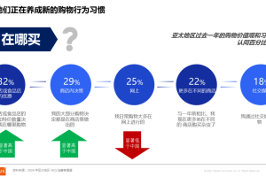 尼尔森IQ 发布《中国快消品企业出海新商机报告》-数字化转型网www.szhzxw.cn