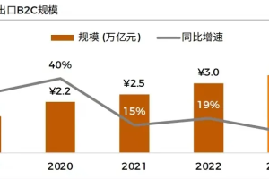 中国消费品出海模式与趋势，欧美、东南亚潜力巨大-数字化转型网www.szhzxw.cn