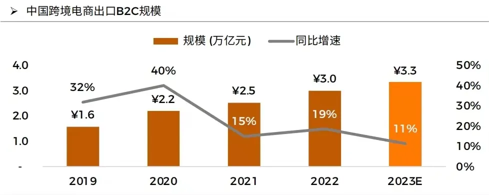 中国消费品出海模式与趋势，欧美、东南亚潜力巨大-数字化转型网www.szhzxw.cn