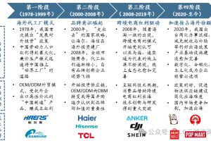 消费品出海行业简报-数字化转型网www.szhzxw.cn