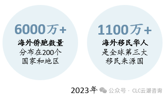 中国消费品出海市场驱动因素有哪些？-数字化转型网www.szhzxw.cn