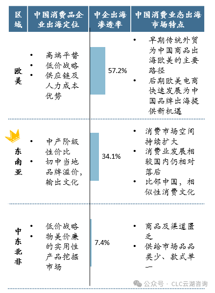 中国消费品出海市场现状与趋势-数字化转型网www.szhzxw.cn