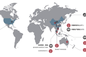 制造业出海：产品出海与产能出海-数字化转型网www.szhzxw.cn