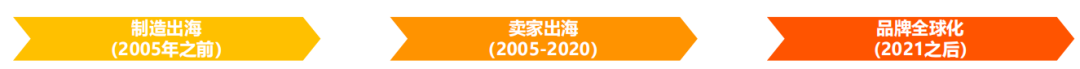 中国消费品全球化经过了哪几个阶段？-数字化转型网www.szhzxw.cn