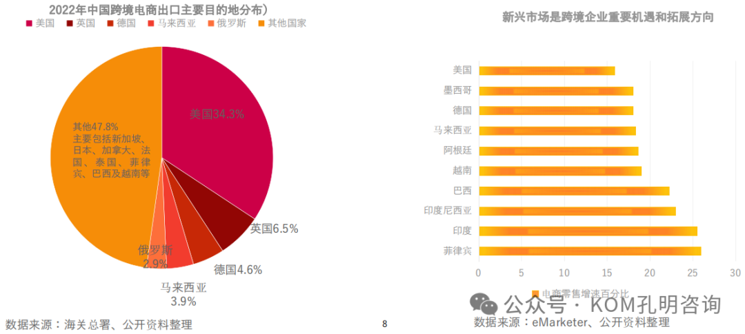 中国消费品牌出海的细分市场如何？中国消费品牌出海的特点有哪些？-数字化转型网www.szhzxw.cn