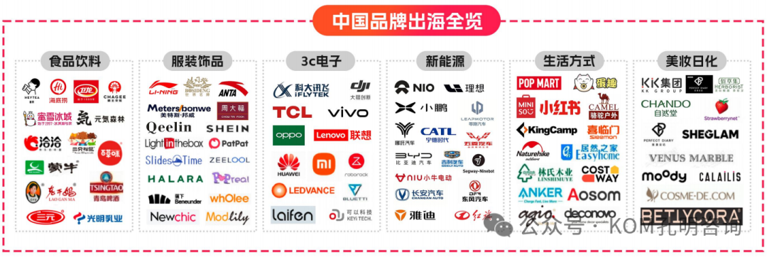 中国消费品出海趋势洞察报告-数字化转型网www.szhzxw.cn