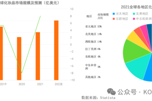 美妆出海的主要市场及特点-数字化转型网www.szhzxw.cn