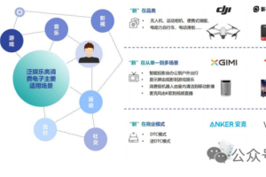 消费电子出海的主要市场及特点-数字化转型网www.szhzxw.cn