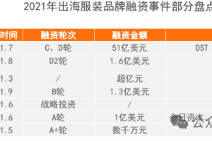 服装出海的主要市场及特点-数字化转型网www.szhzxw.cn