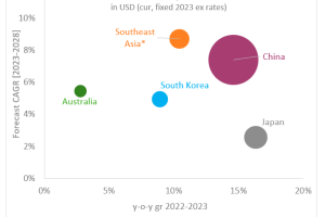 消费行业出海东南亚机遇盘点-数字化转型网www.szhzxw.cn