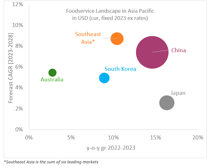 消费行业出海东南亚机遇盘点-数字化转型网www.szhzxw.cn