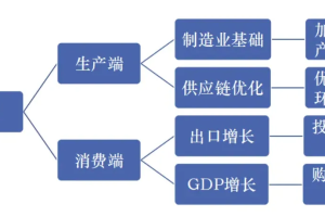 中资制造企业出海的机遇与挑战-数字化转型网www.szhzxw.cn