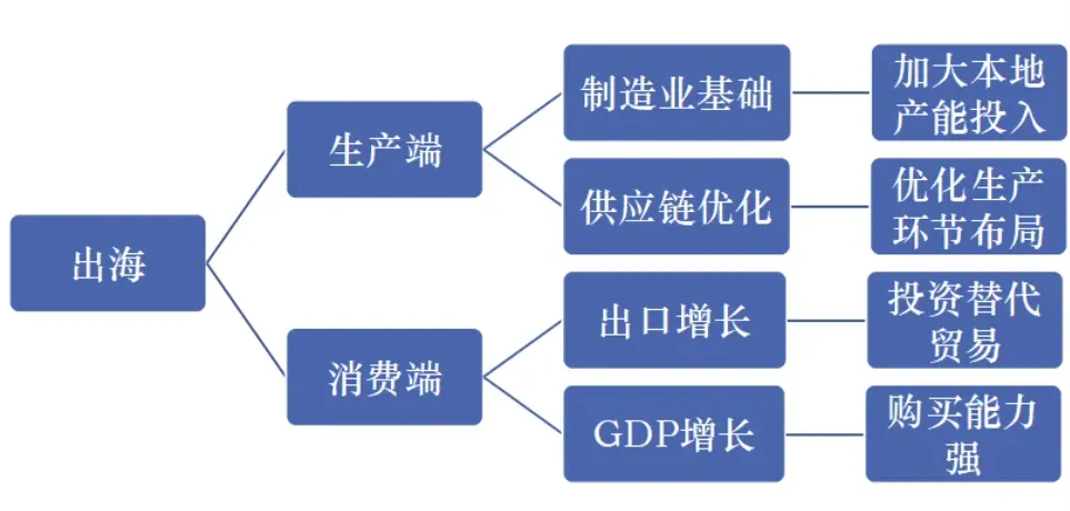 中资制造企业出海的机遇与挑战-数字化转型网www.szhzxw.cn