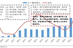 企业出海案例|三一重工-数字化转型网www.szhzxw.cn