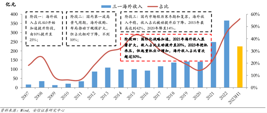 企业出海案例|三一重工-数字化转型网www.szhzxw.cn
