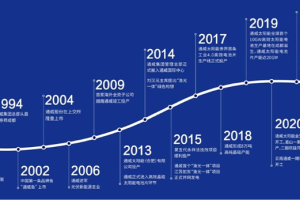 企业出海案例|通威股份-数字化转型网www.szhzxw.cn
