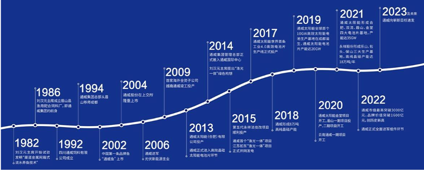 企业出海案例|通威股份-数字化转型网www.szhzxw.cn