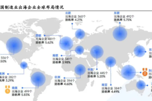 制造业产能出海的战略选择-数字化转型网www.szhzxw.cn