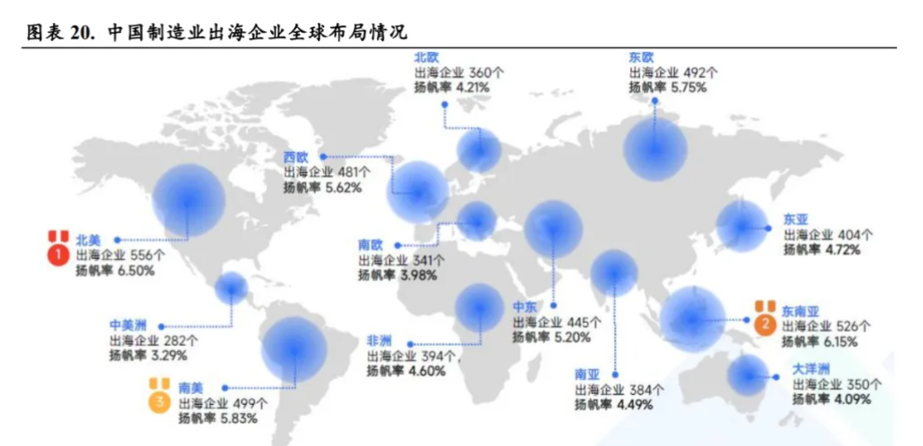 制造业产能出海的战略选择-数字化转型网www.szhzxw.cn