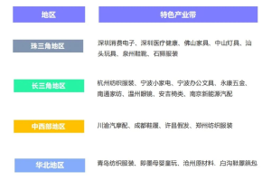 商务部研究院：“跨境电商+产业带”，这六大趋势正重塑全球贸易-数字化转型网www.szhzxw.cn
