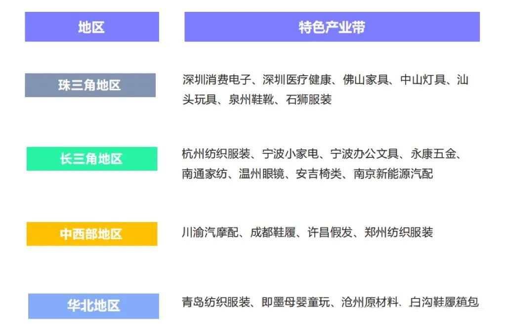 商务部研究院：“跨境电商+产业带”，这六大趋势正重塑全球贸易-数字化转型网www.szhzxw.cn
