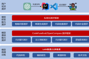 中国工商银行智能研发辅助系统大揭秘：32%代码由AI生成-数字化转型网www.szhzxw.cn