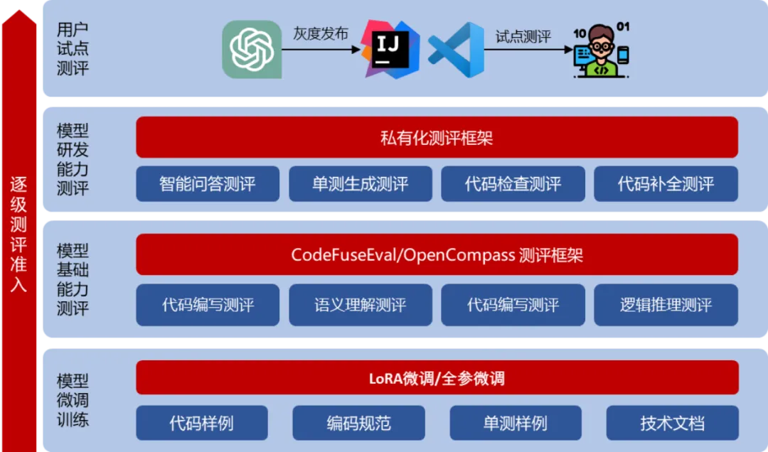 中国工商银行智能研发辅助系统大揭秘：32%代码由AI生成-数字化转型网www.szhzxw.cn