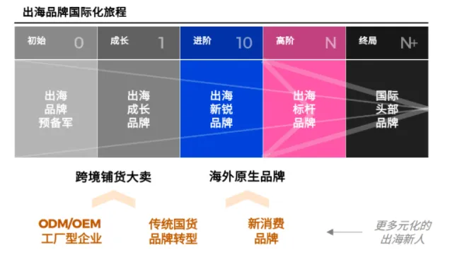 从《2023中国品牌出海年度报告》解读中国消费品出海市场！-数字化转型网www.szhzxw.cn