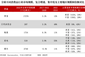 文旅大消费企业出海备受欢迎-数字化转型网www.szhzxw.cn